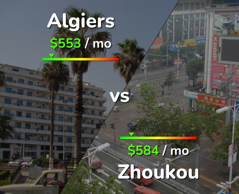 Cost of living in Algiers vs Zhoukou infographic