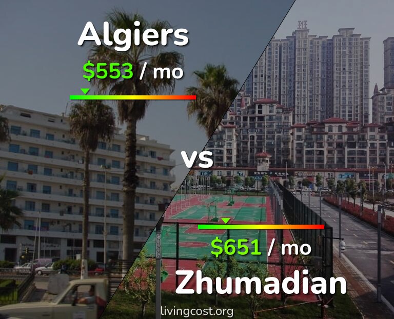 Cost of living in Algiers vs Zhumadian infographic