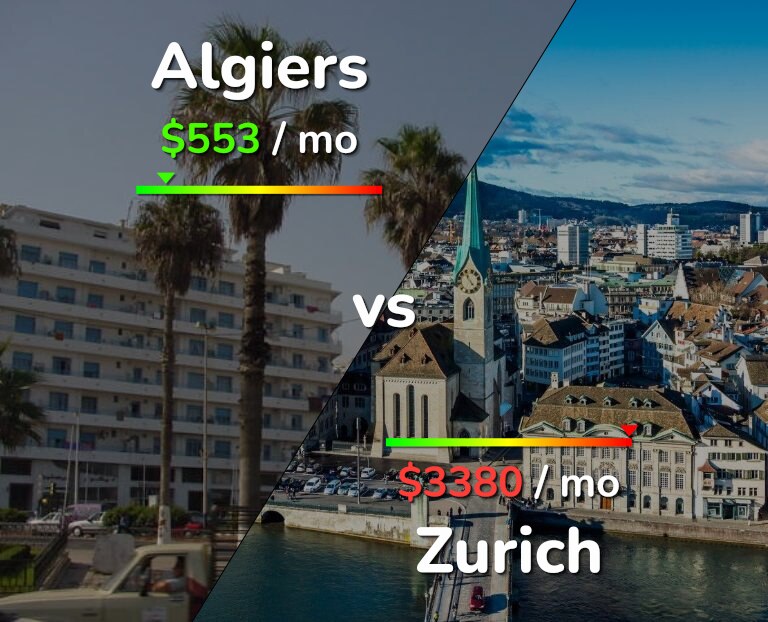 Cost of living in Algiers vs Zurich infographic