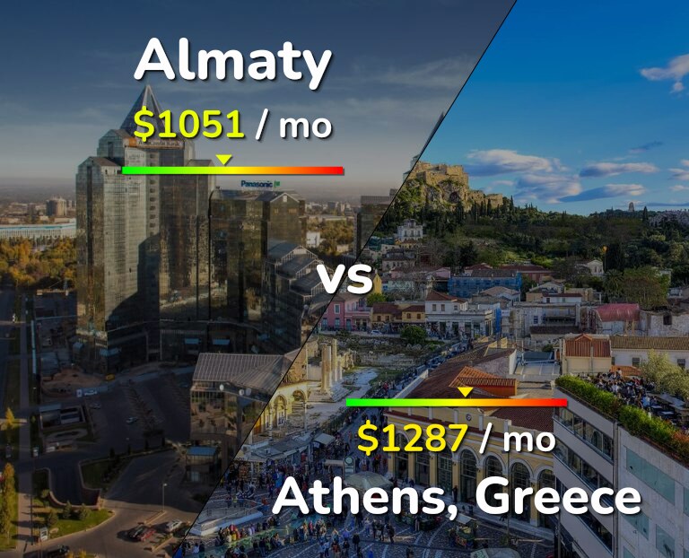 Cost of living in Almaty vs Athens infographic