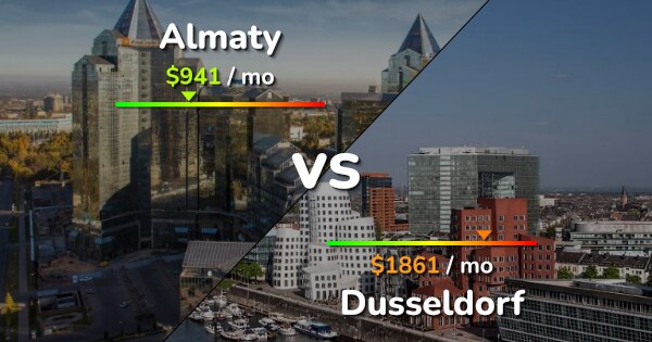 almaty-vs-dusseldorf-comparison-cost-of-living-salary