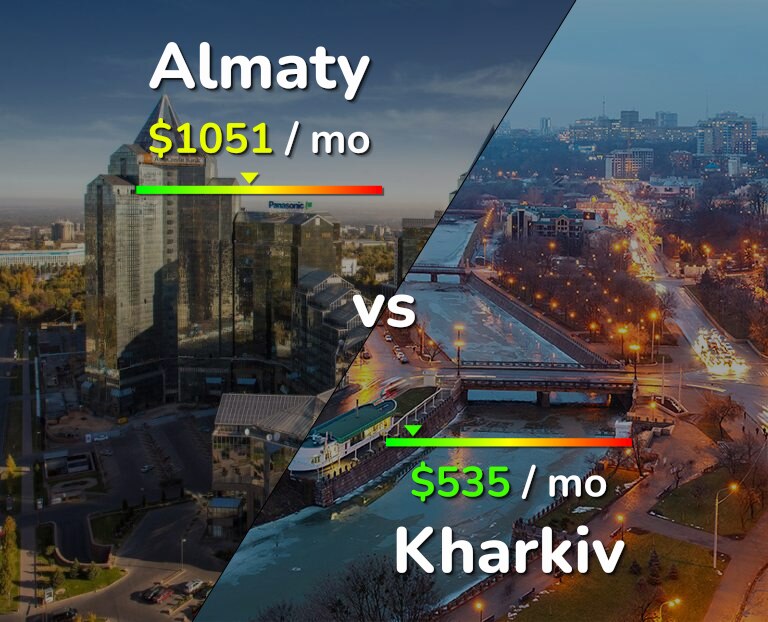 Cost of living in Almaty vs Kharkiv infographic