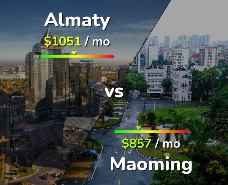 Cost of living in Almaty vs Maoming infographic