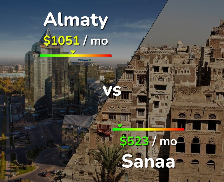 Cost of living in Almaty vs Sanaa infographic
