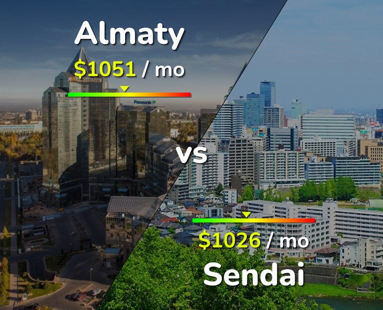 Cost of living in Almaty vs Sendai infographic
