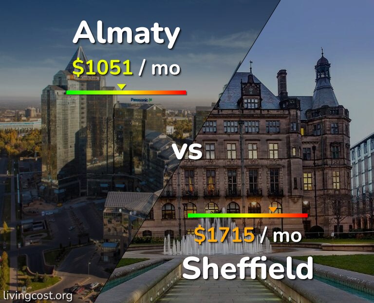 Cost of living in Almaty vs Sheffield infographic