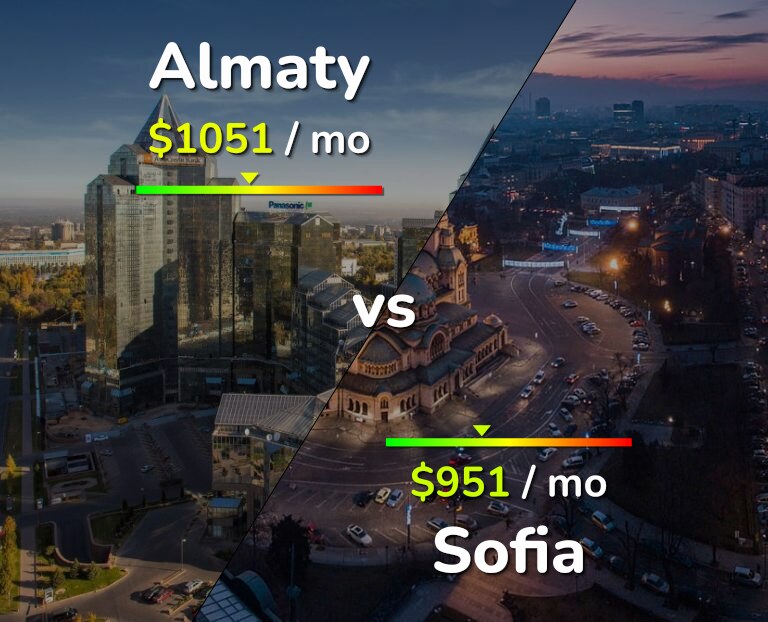 Cost of living in Almaty vs Sofia infographic