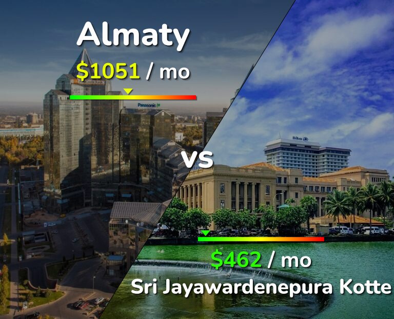 Cost of living in Almaty vs Sri Jayawardenepura Kotte infographic