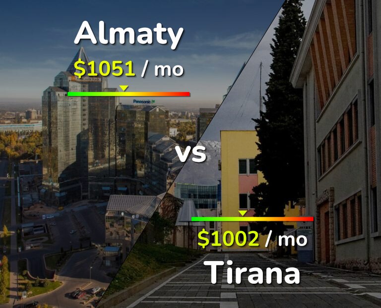 Cost of living in Almaty vs Tirana infographic