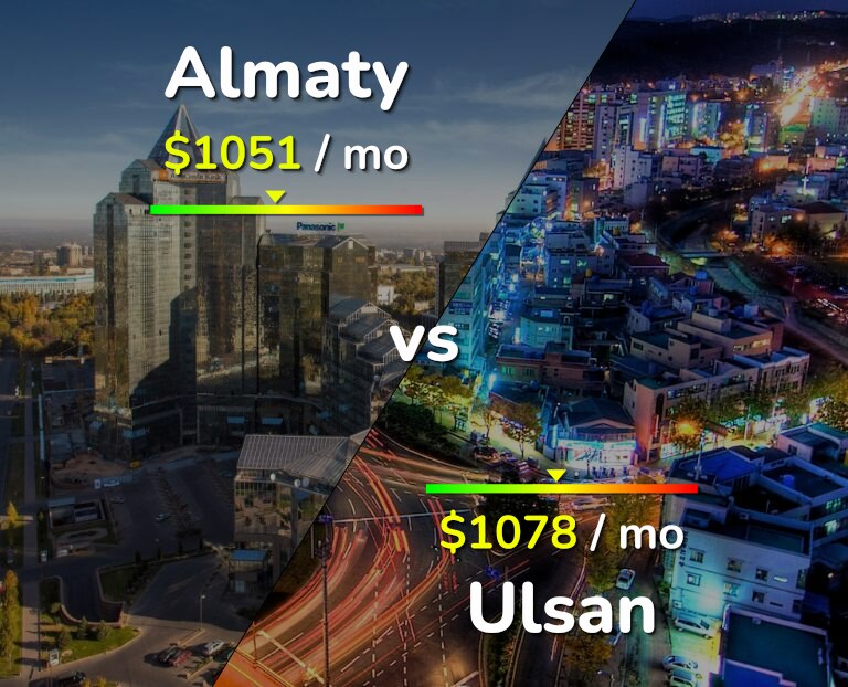 Cost of living in Almaty vs Ulsan infographic