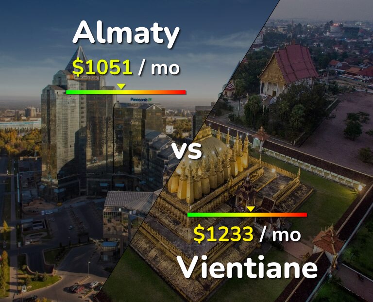 Cost of living in Almaty vs Vientiane infographic