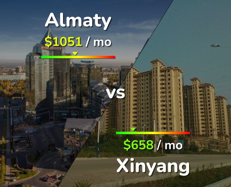 Cost of living in Almaty vs Xinyang infographic