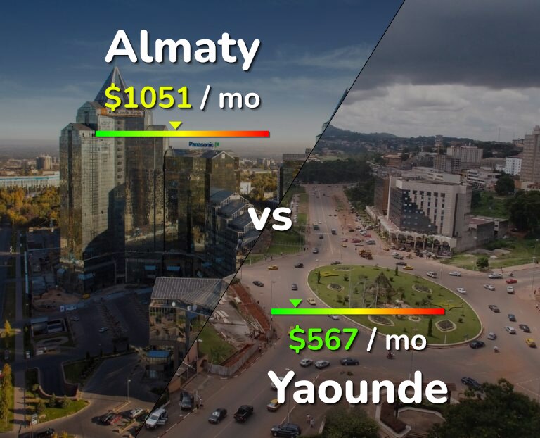 Cost of living in Almaty vs Yaounde infographic