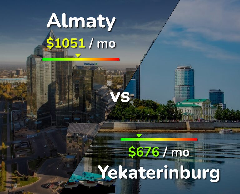 Cost of living in Almaty vs Yekaterinburg infographic