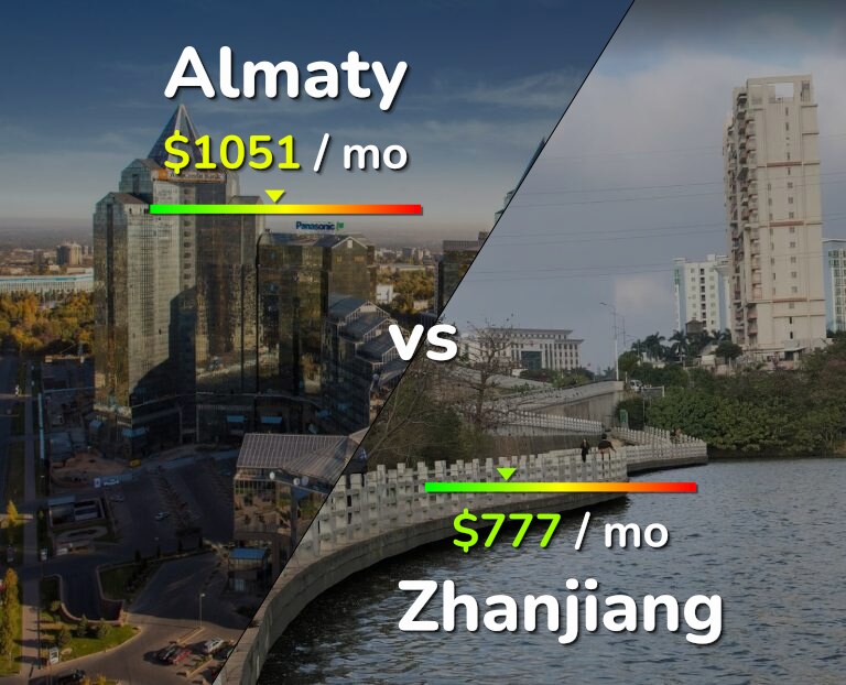 Cost of living in Almaty vs Zhanjiang infographic