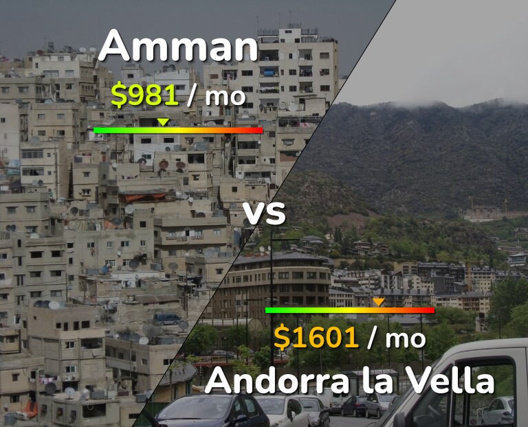 Cost of living in Amman vs Andorra la Vella infographic