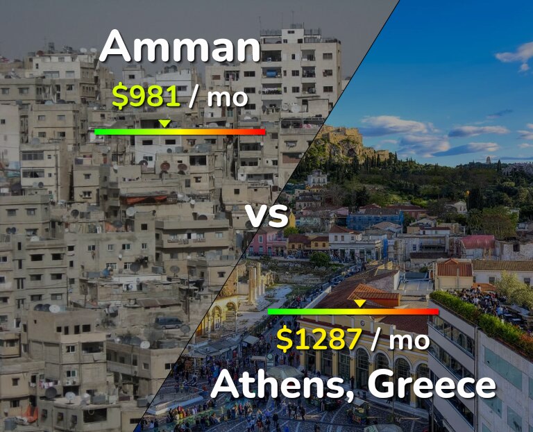 Cost of living in Amman vs Athens infographic