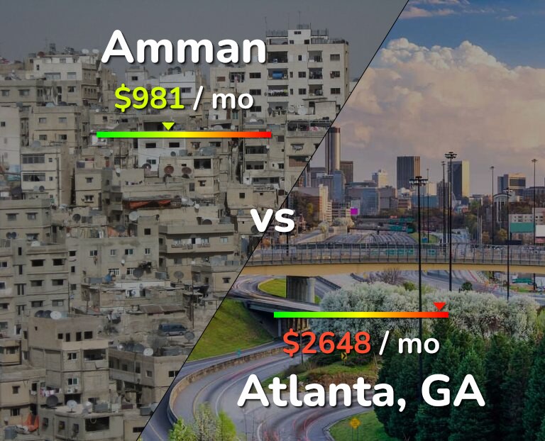 Cost of living in Amman vs Atlanta infographic