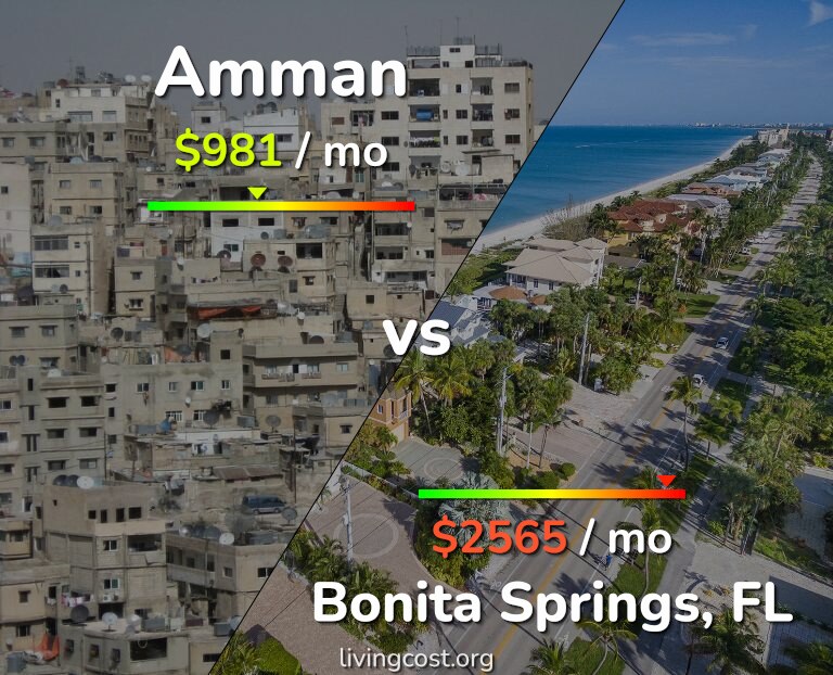 Cost of living in Amman vs Bonita Springs infographic