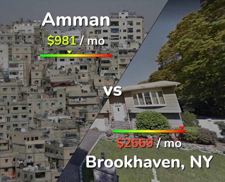 Cost of living in Amman vs Brookhaven infographic