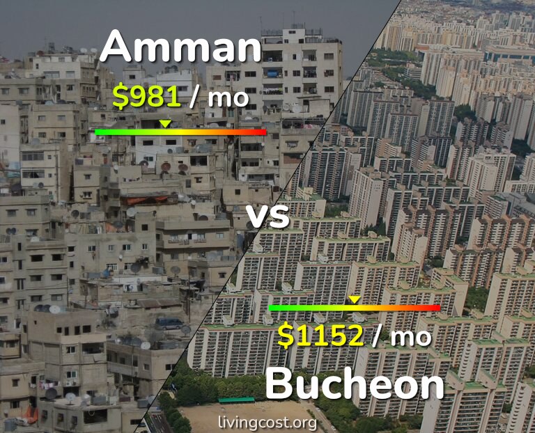 Cost of living in Amman vs Bucheon infographic
