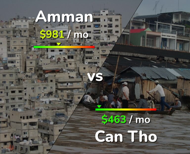 Cost of living in Amman vs Can Tho infographic