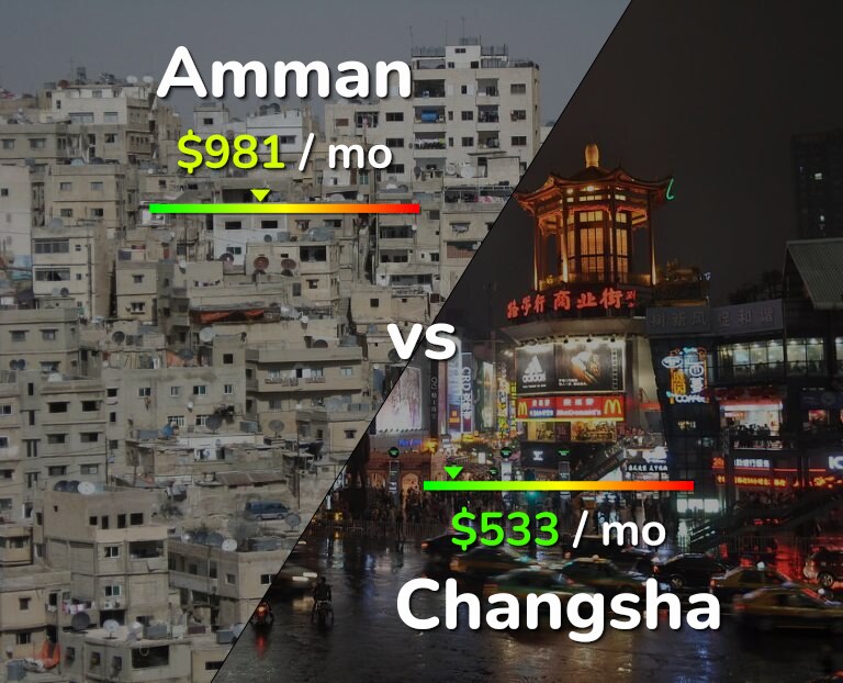 Cost of living in Amman vs Changsha infographic
