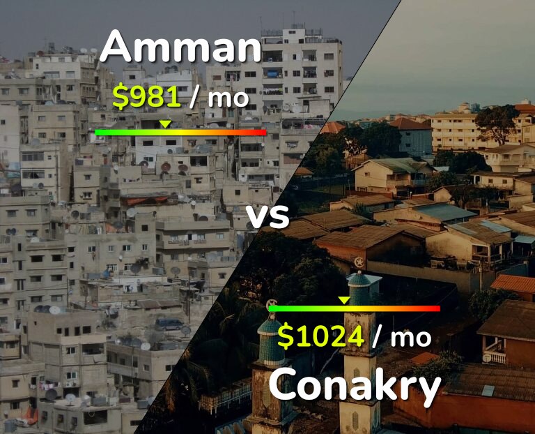 Cost of living in Amman vs Conakry infographic