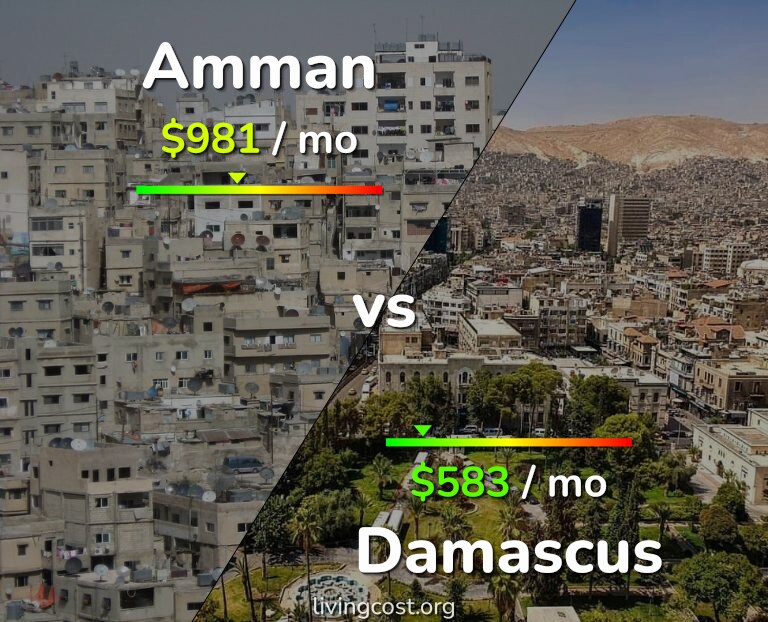 Cost of living in Amman vs Damascus infographic
