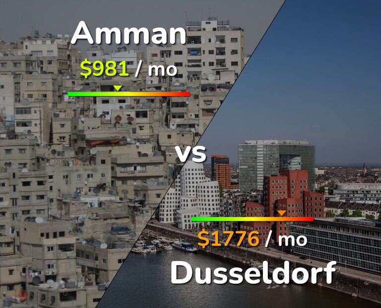 Cost of living in Amman vs Dusseldorf infographic