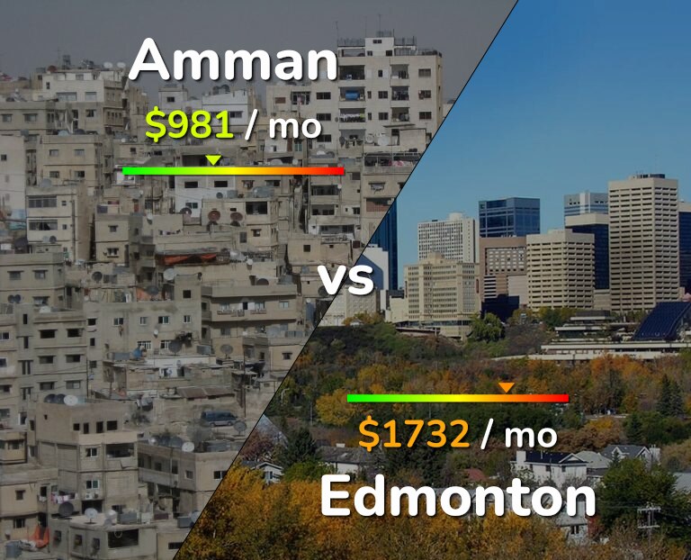 Cost of living in Amman vs Edmonton infographic