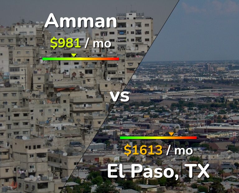 Cost of living in Amman vs El Paso infographic