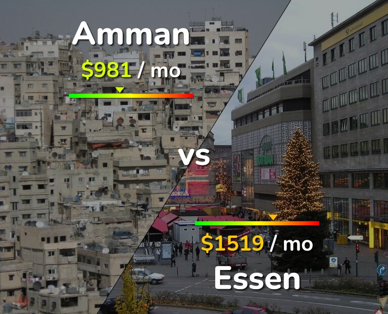 Cost of living in Amman vs Essen infographic