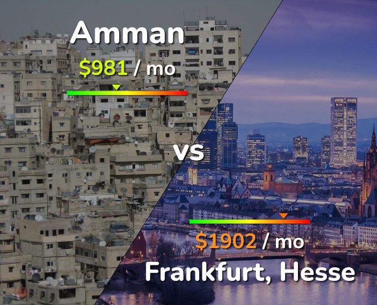 Cost of living in Amman vs Frankfurt infographic
