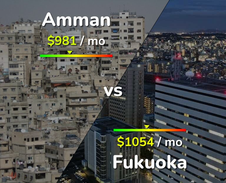 Cost of living in Amman vs Fukuoka infographic