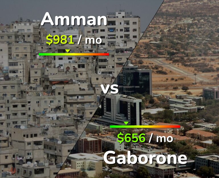Cost of living in Amman vs Gaborone infographic
