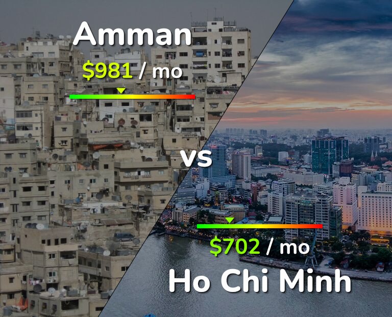 Cost of living in Amman vs Ho Chi Minh infographic