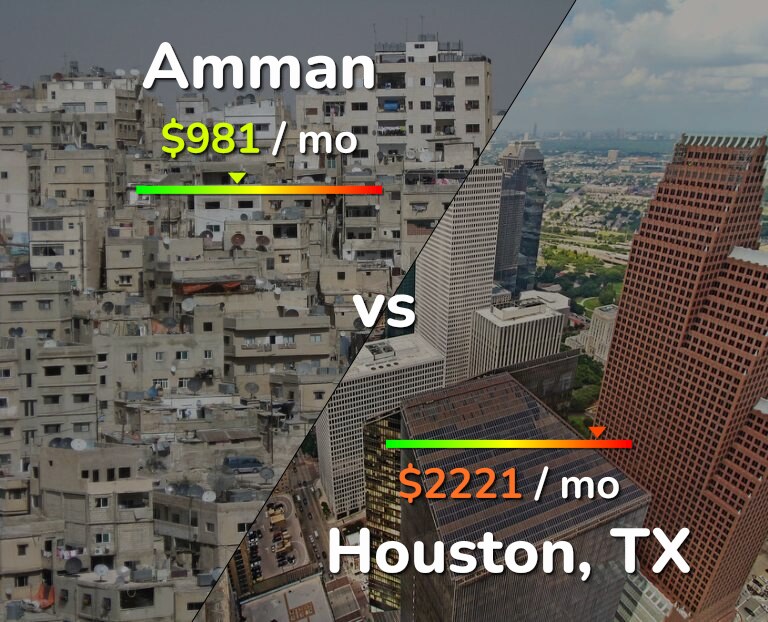 Cost of living in Amman vs Houston infographic