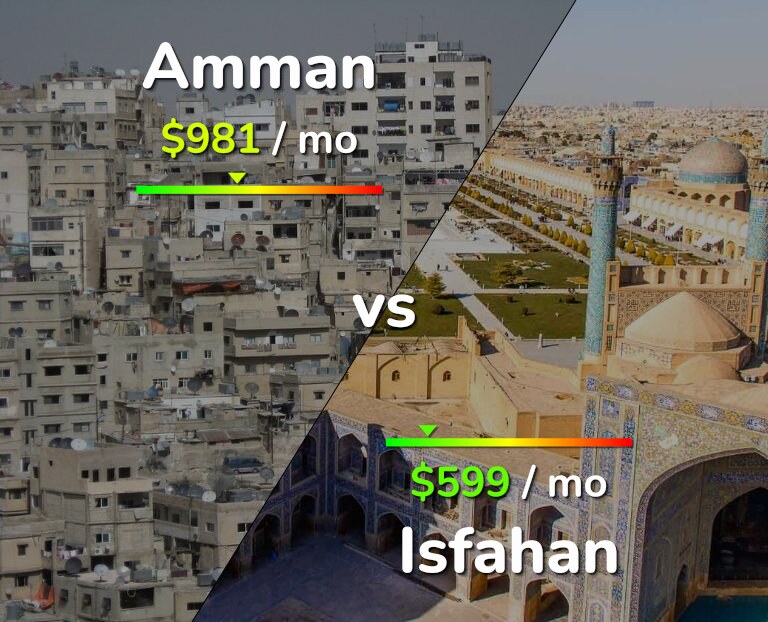 Cost of living in Amman vs Isfahan infographic