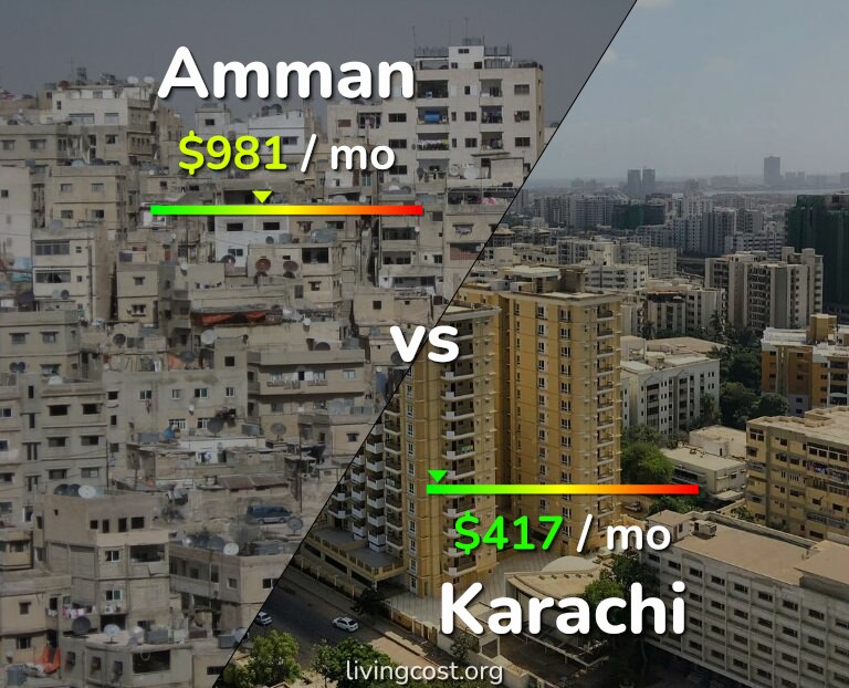 Cost of living in Amman vs Karachi infographic
