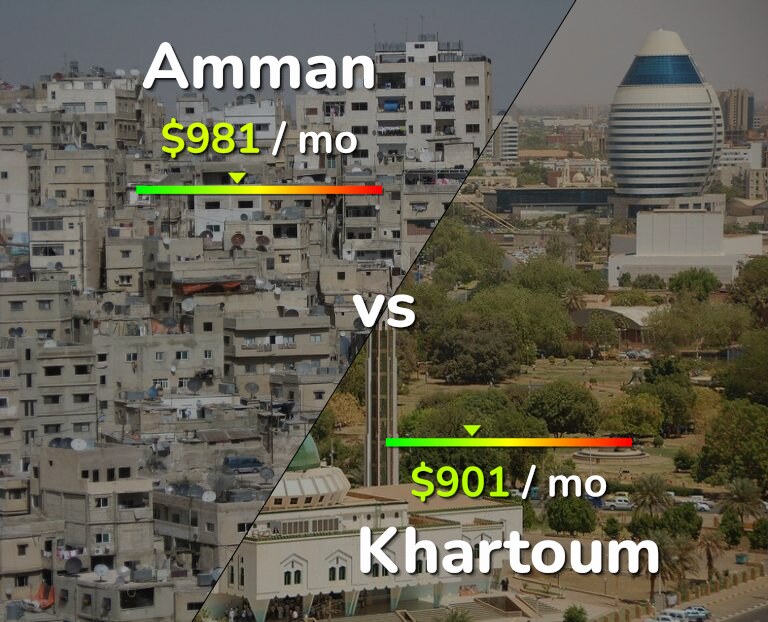 Cost of living in Amman vs Khartoum infographic