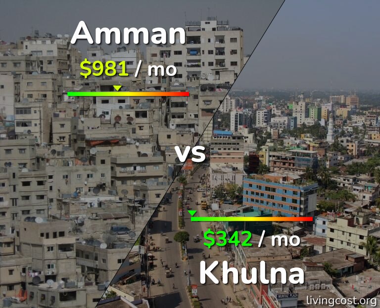 Cost of living in Amman vs Khulna infographic