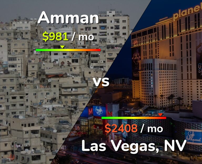 Cost of living in Amman vs Las Vegas infographic