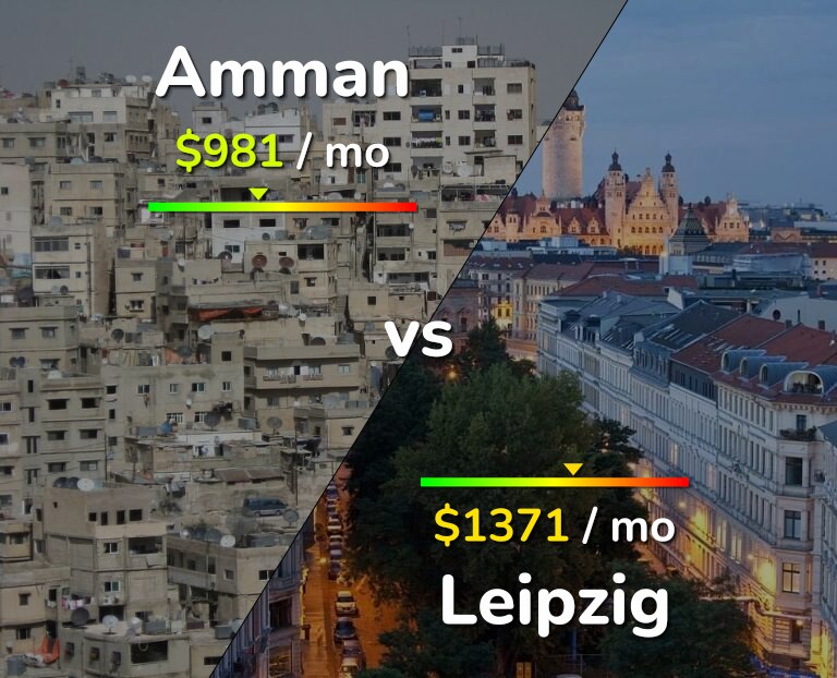 Cost of living in Amman vs Leipzig infographic