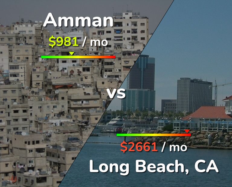 Cost of living in Amman vs Long Beach infographic