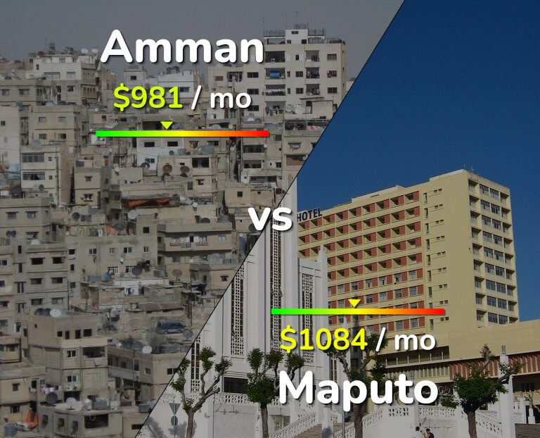 Cost of living in Amman vs Maputo infographic