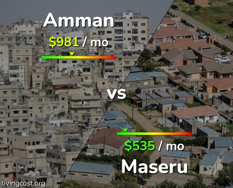 Cost of living in Amman vs Maseru infographic