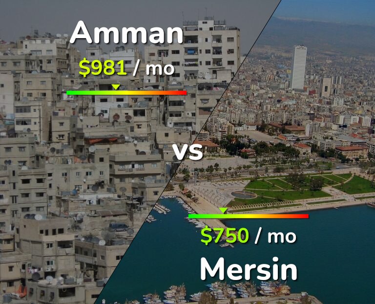 Cost of living in Amman vs Mersin infographic