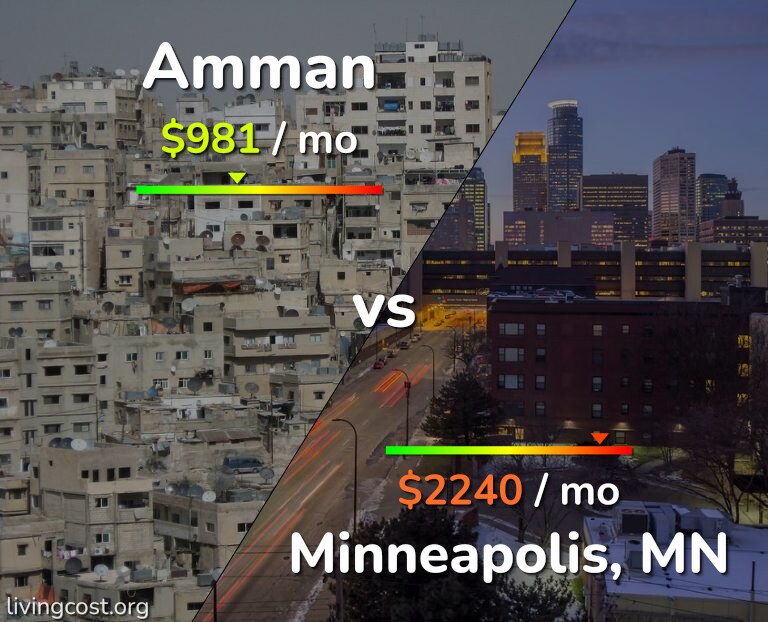 Cost of living in Amman vs Minneapolis infographic