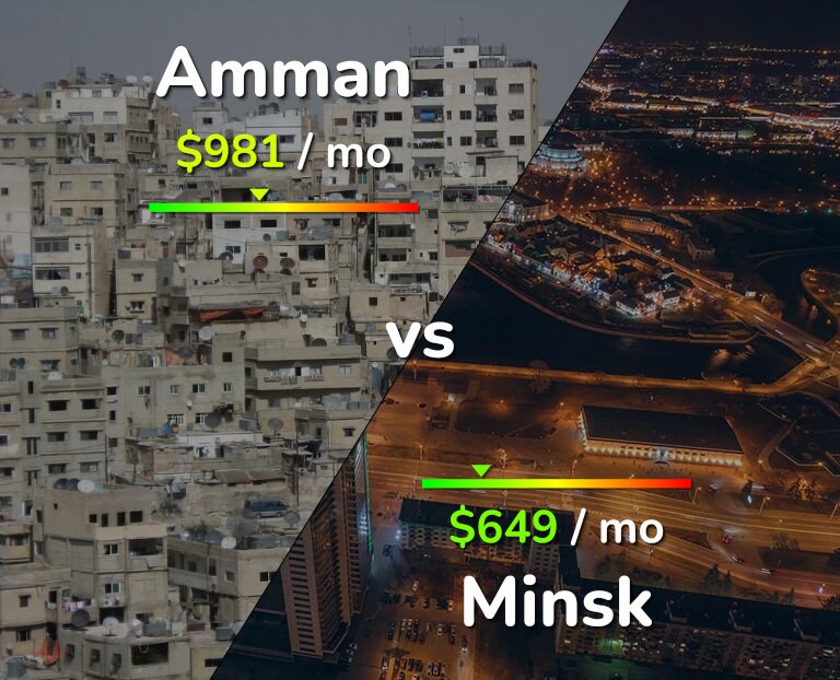 Cost of living in Amman vs Minsk infographic